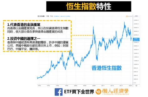 恆生指數|恆生指數(HSI)